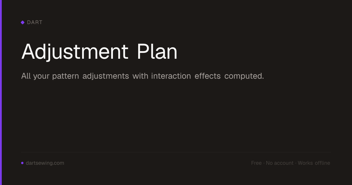 Adjustment Plan — Dart — Dart